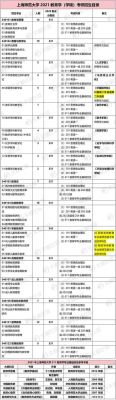 2021年教育学研究生有哪些学校？2021教育学研究生招生