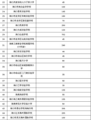 海口私立学校如何招生？海口市民办义务教育招生