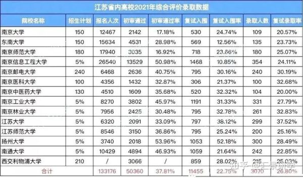 2023江苏综评会降分录取吗？教育部综合招生白名单