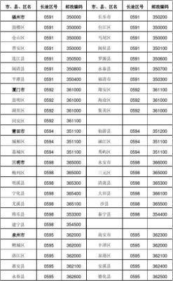 福建省各个地区的区号？永定区义务教育招生电话