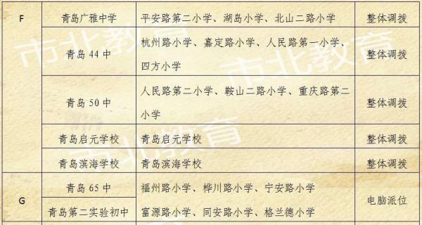 青岛非本区户口孩子上学怎么办？青岛义务教育学校招生政策