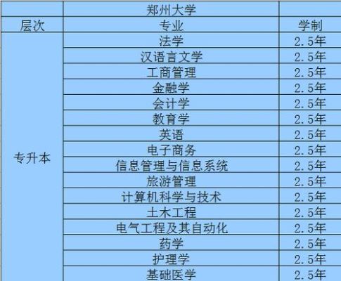 4.郑州大学远程教育学院每年安排几次课程考试，都在什么时间？郑州大学远程教育招生对象