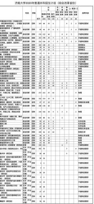 济南大学三加一怎么申请？济南大学教育招生简章官网