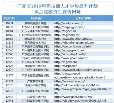 请问广东省的省份代码是多少,例如北京的是"010"？广东省教育招生办电话