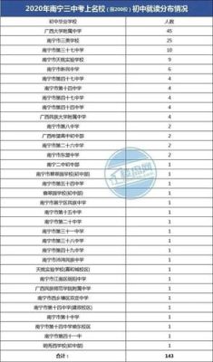 报读南宁十四中初中需要什么条件？广西义务教育学校招生条件