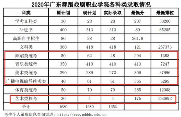 广东舞蹈戏剧职业学院音像技术可以转学前教育吗？学前教育招生减少了吗广东