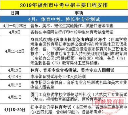 福州中考艺术生怎么考？福州市美术教育招生方案