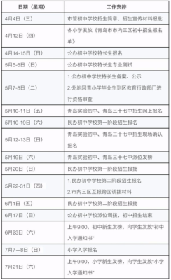 青农是几本？青岛市义务教育民校招生
