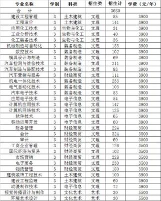 9312是哪个学校代码？安徽职业教育学校招生代码