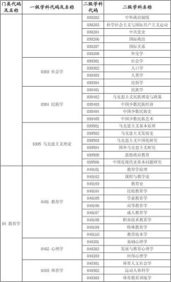 怎样查哪所大学招收的研究生专业？最新教育部招生目录查询