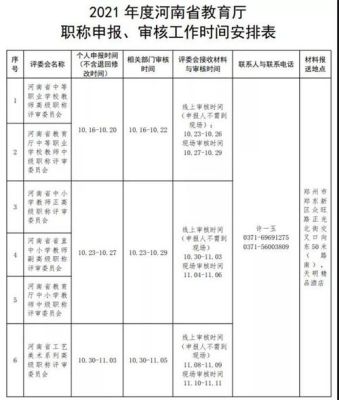 2021年河南省教师中级职称评审条件及流程？郑州义务教育阶段招生条件