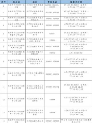 珠海小学入学条件是什么？斗门区幼儿教育招生电话