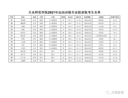 天水师范学院2021年招生分数线？天水师范学院教育招生考试