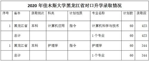 湖南高考506分能上什么大学？佳木斯教育局招生办主任