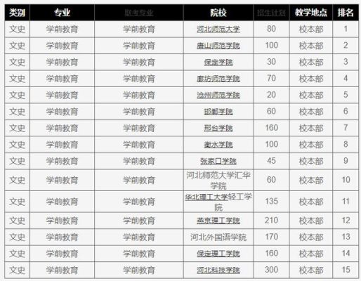 学前教育专升本有哪些学校？国内学前教育专业招生院校