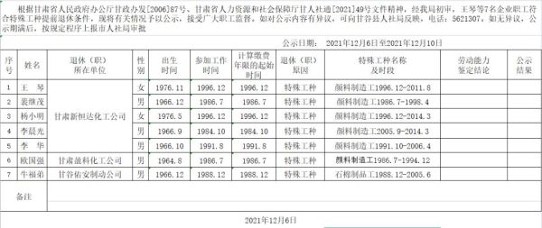 宁夏如何办特殊工种提前退休？银川特殊教育学校招生电话