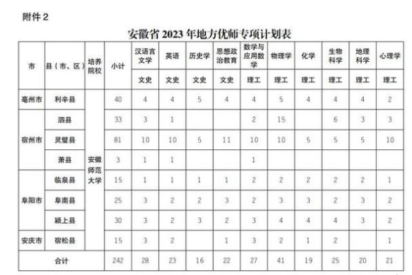 宣城中学今年计划招生多少人？教育部在安徽招生计划
