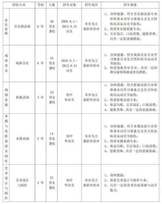 上海戏剧学院招广西艺术生吗？上海教育学同等学力招生