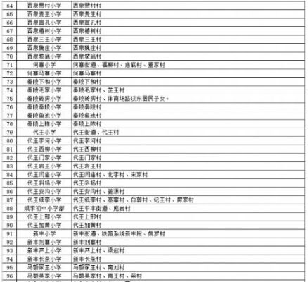湖南邵阳哪里伍姓最多？新化教育局幼升小招生