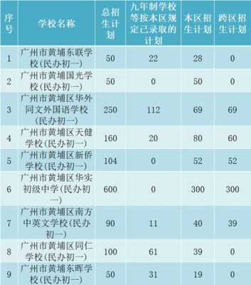 广州的民办初中难不难进？最新广州民办教育学校招生