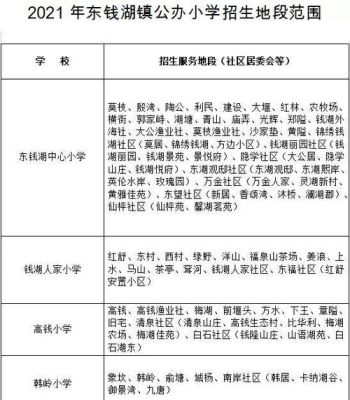 2021年宁波学区划分？鄞州义务教育招生预警了吗