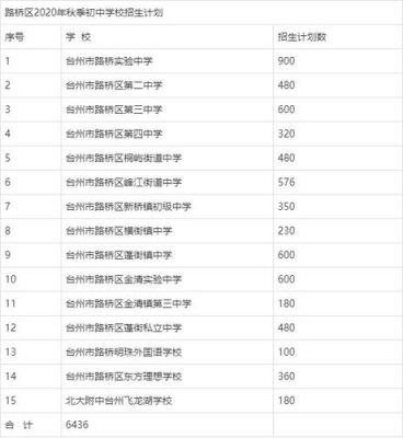 台州飞龙湖学校什么时间招生？台州义务教育招生报名系统