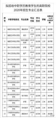 福建工业学校录取名单怎么查询？福建省教育招生花名册