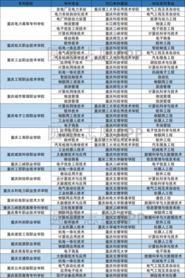 2020年重庆通信升本学校有哪些？重庆市成人教育招生专业