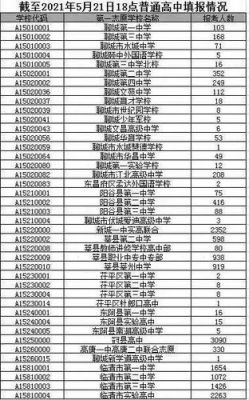 今年莘县重点高中的分数线是多少？莘县教育局莘州联校招生