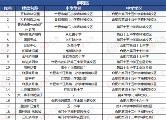 庐阳中学7年级分班吗？合肥庐山区义务教育招生