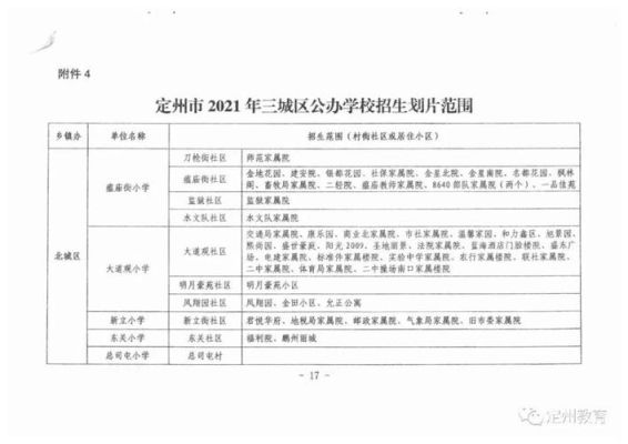 河北定州原民办教师补助多少钱？民办义务教育招生定州市