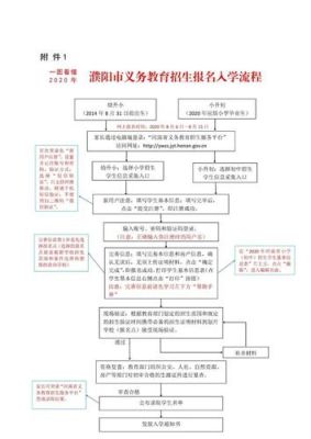 滕州市幼升小网上报名流程？山东省滕州市教育招生