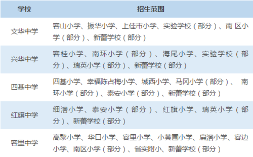 顺德容桂南头华辉小学招生的，您好请问你那还招生吗？容桂小学教育招生官网电话