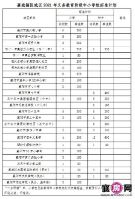 襄阳民办初中报名政策？襄阳义务教育招生简章最新