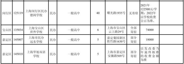 上海闵行有哪些大学？闵行区本科学历教育招生