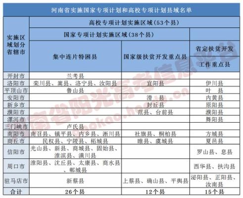 中考国家专项计划是啥意思？教育部招生专项计划是什么