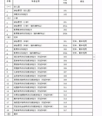 儿童特殊教育资格证怎么考？特殊教育类招生考试科目