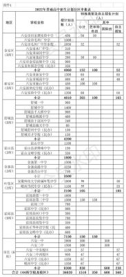 2020年舒城中考600分以上多少人？舒城教育网招生简章电话