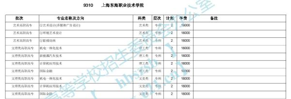 东海学院学前教育大专几年？上海教育职业学院招生简章