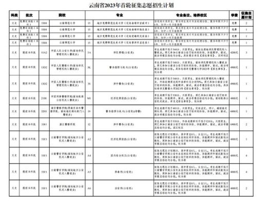 云南省2023年征集志愿填报时间？云南省教育招生计划网