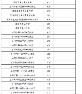 洛一高附属初中招生范围？洛阳义务教育学校招生条件