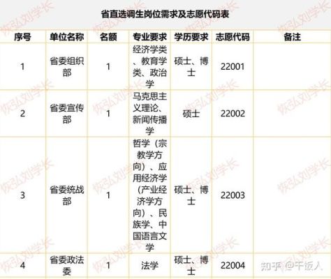 2023年选调生报考条件？龙岩成人教育本科招生办