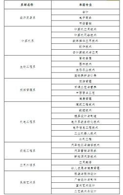 职高单招能考什么大学？高等职业教育单独招生专科