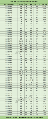 云南民族大学2021录取人数？云南民族大学教育学招生