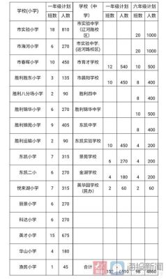 2021年东营小学报名时间？东营义务教育学校招生政策