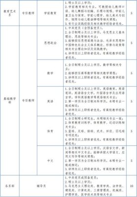 学校招生办是行政岗还是教辅岗位？小学教育招生办是怎样的