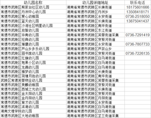 常德武陵区的学校？常德学前教育单招招生院校