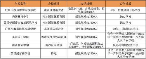 南沙执信小学怎么样？南沙教育局招生信息网站