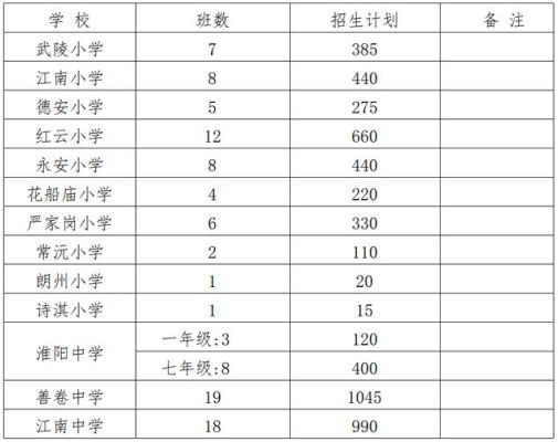 2023年邹城市秋季小学招生时间？义务教育秋季招生实施方案