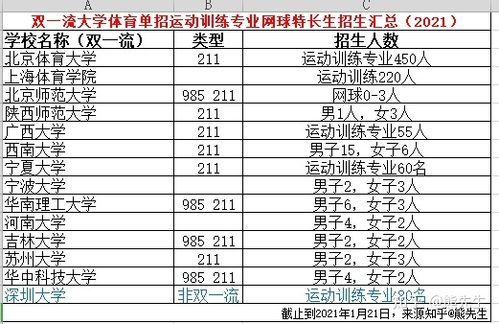 九八五大学特长生有哪些项目？高等教育特长生招生考试